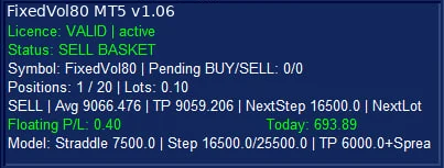 GoldTrack FixedVol80 MT5 summary panel showing licence status, basket status, position details, floating P/L and today's result.